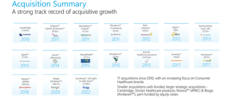 Acquisition Summary